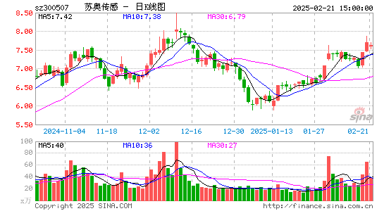 苏奥传感