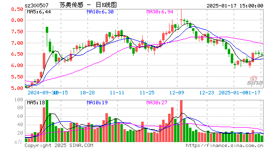 苏奥传感