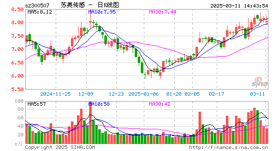 苏奥传感