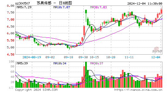 苏奥传感