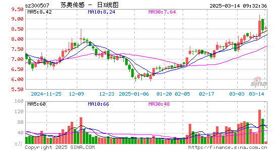 苏奥传感