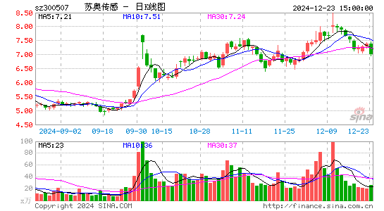 苏奥传感