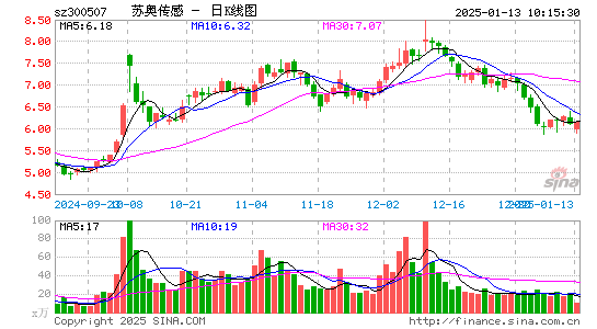 苏奥传感