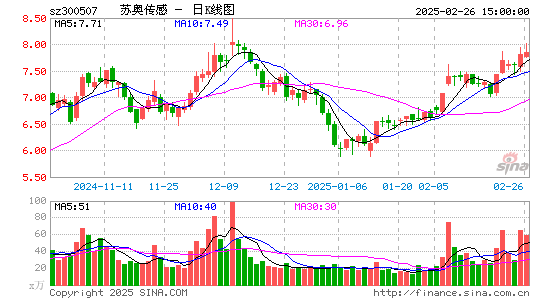 苏奥传感