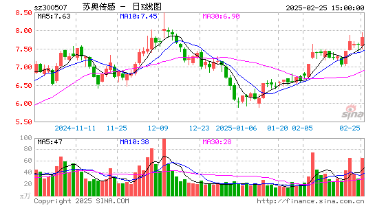 苏奥传感