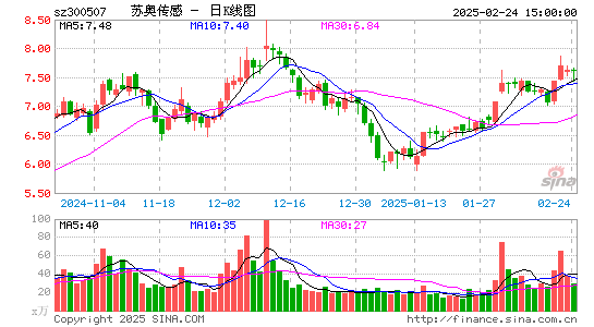 苏奥传感