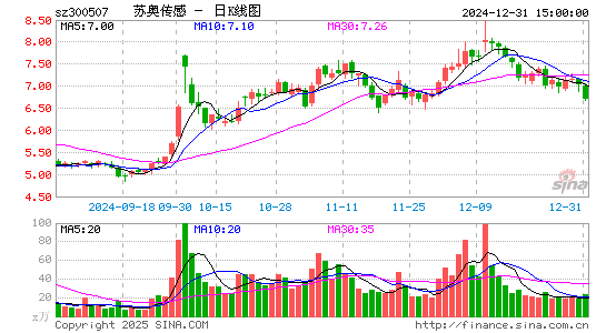 苏奥传感