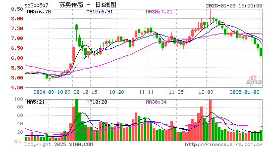 苏奥传感