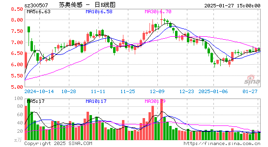 苏奥传感