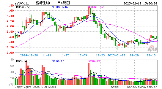 雪榕生物