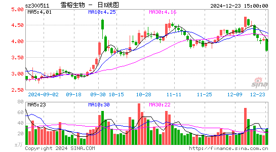 雪榕生物