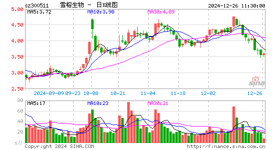 雪榕生物