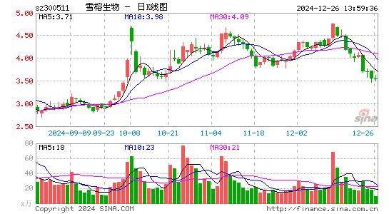 雪榕生物