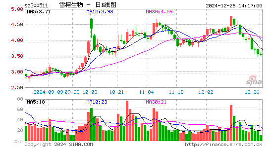 雪榕生物