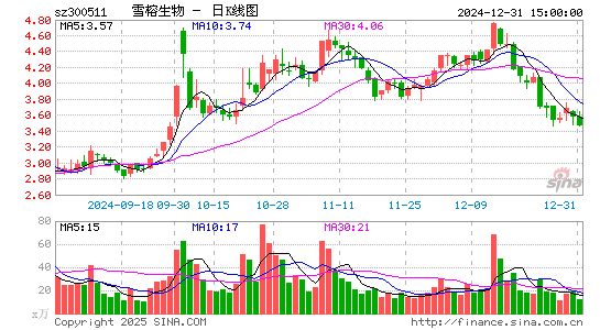 雪榕生物