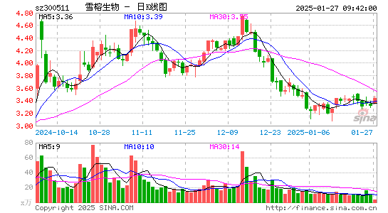 雪榕生物