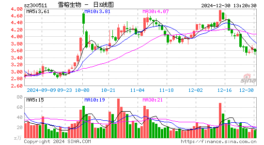 雪榕生物