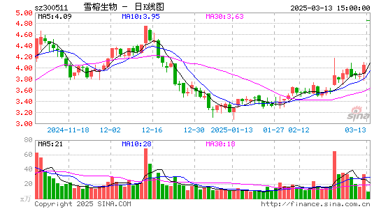 雪榕生物