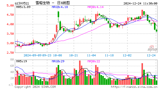 雪榕生物