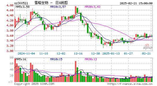 雪榕生物