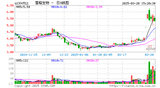 雪榕生物