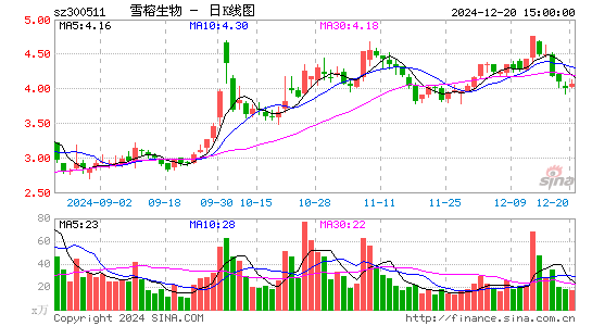 雪榕生物