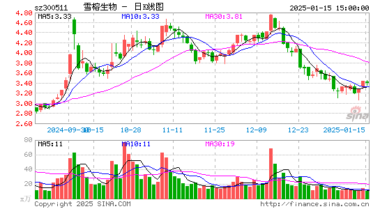 雪榕生物