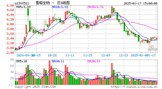 雪榕生物