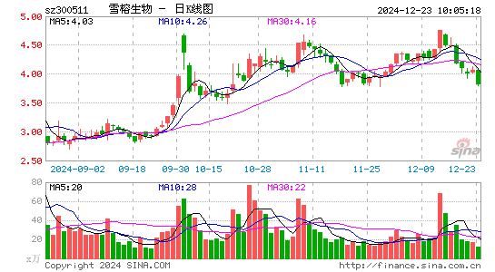 雪榕生物