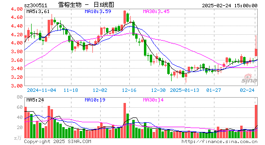 雪榕生物