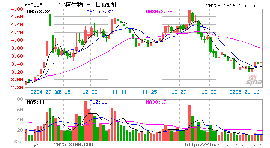 雪榕生物