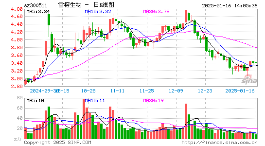 雪榕生物