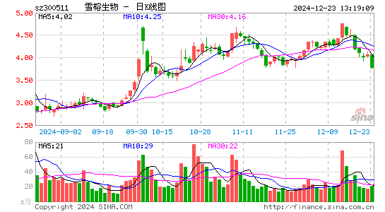 雪榕生物