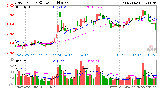 雪榕生物