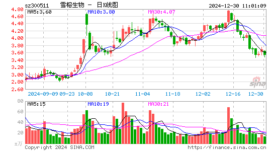 雪榕生物