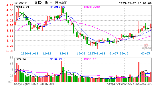 雪榕生物