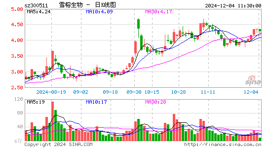 雪榕生物