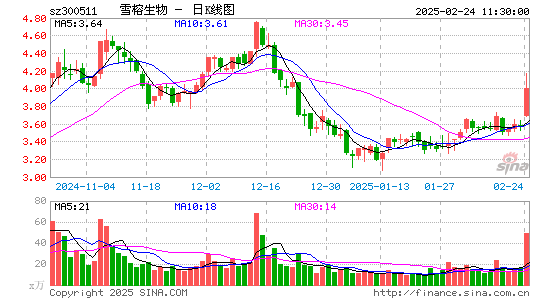 雪榕生物