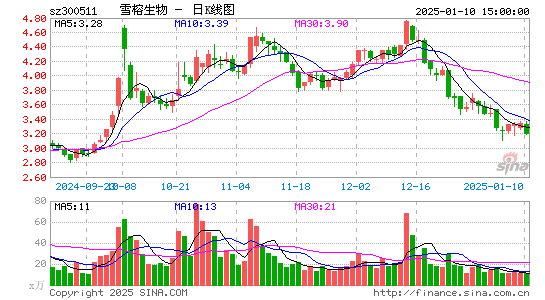 雪榕生物