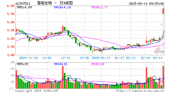 雪榕生物