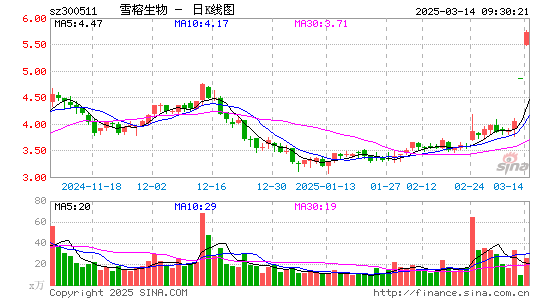 雪榕生物