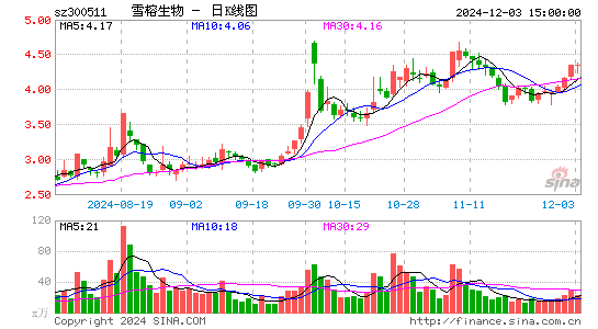 雪榕生物