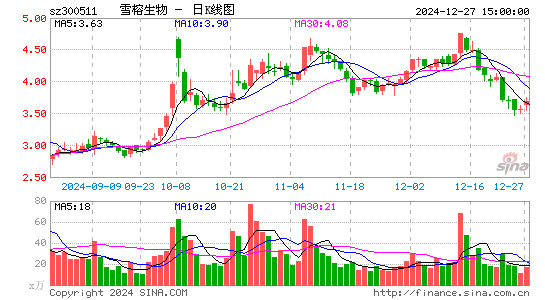 雪榕生物