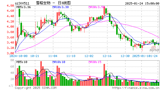 雪榕生物