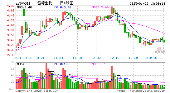 雪榕生物