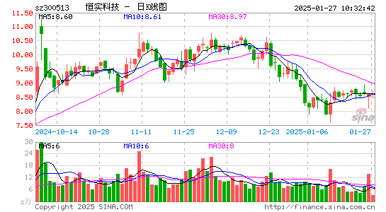 恒实科技