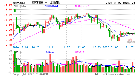 恒实科技