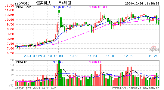 恒实科技