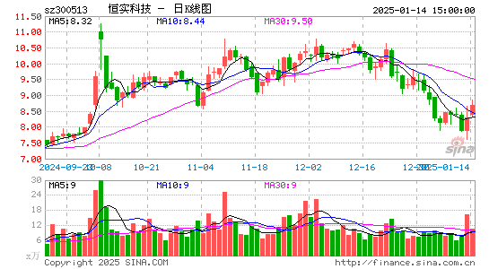 恒实科技