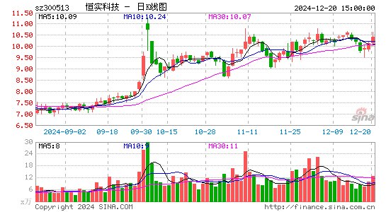 恒实科技